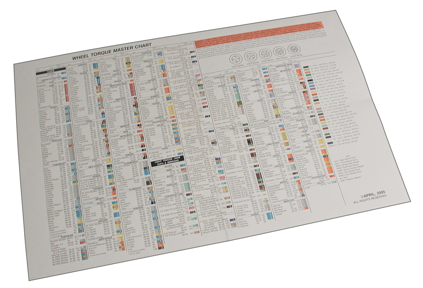 Spc Performance Wheel Torque Master Chart - 14.75 in L x 13 in W - Laminated Paperback - Each