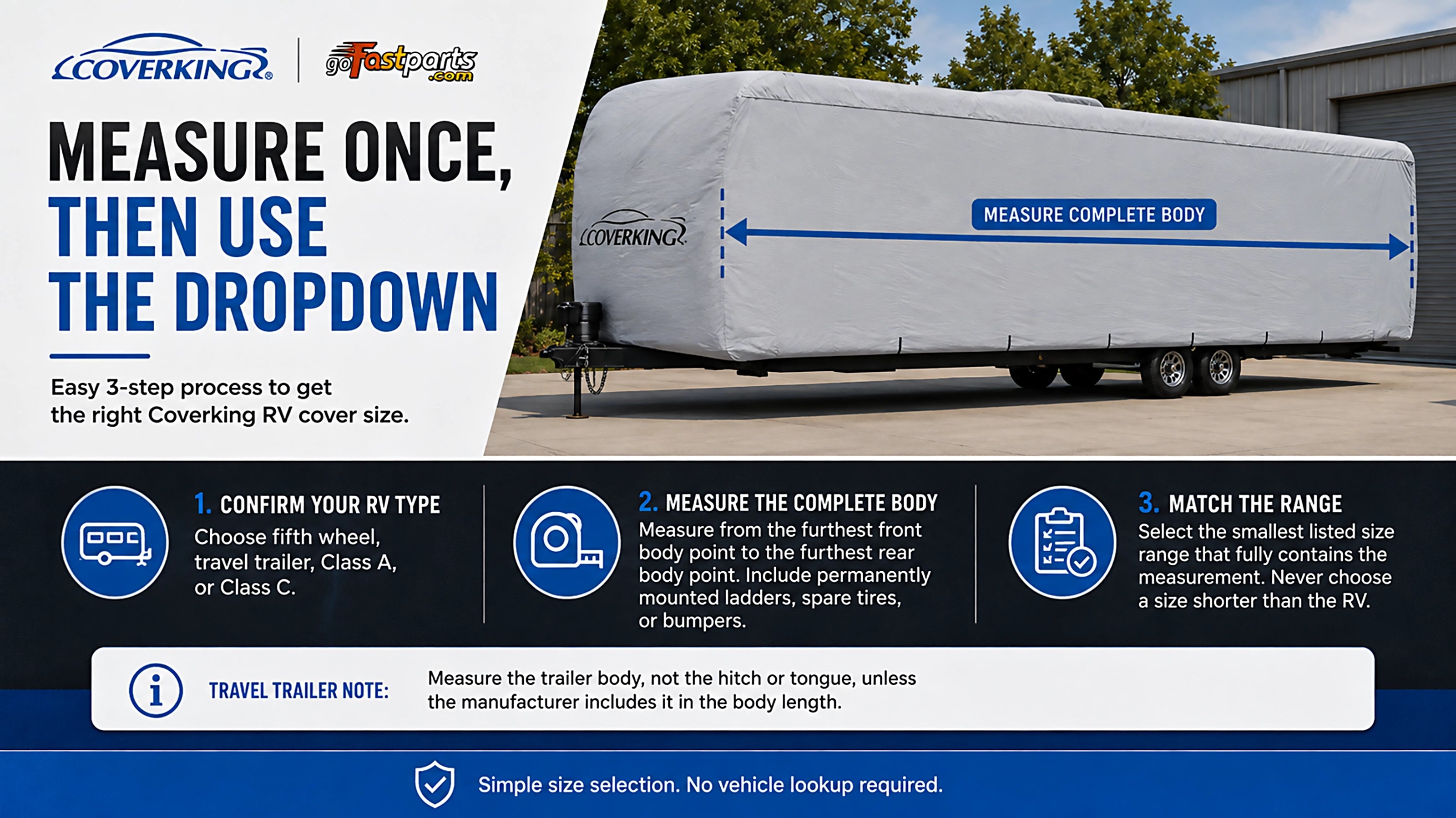 Coverking RV cover measurement guide showing how to confirm RV type, measure the complete body, and match the measurement to a size range.